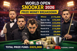 World Open Snooker 2026 prize money breakdown showing winner prize and total prize fund